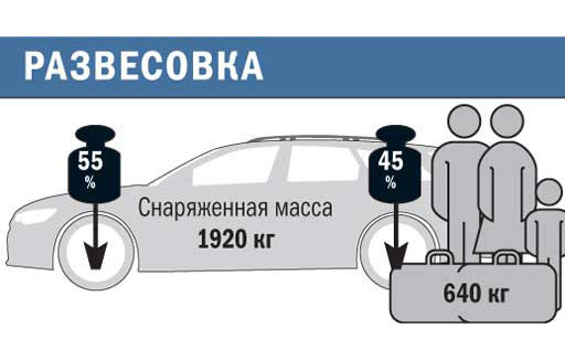 Какое давление должно быть в шинах?