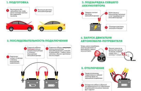Как завести машину, если сел аккумулятор?