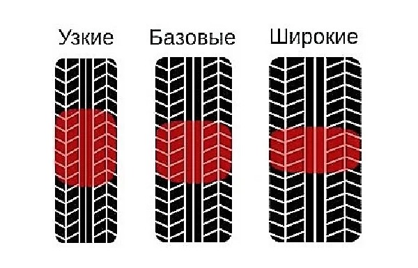 Широкие или узкие шины: что выбрать?